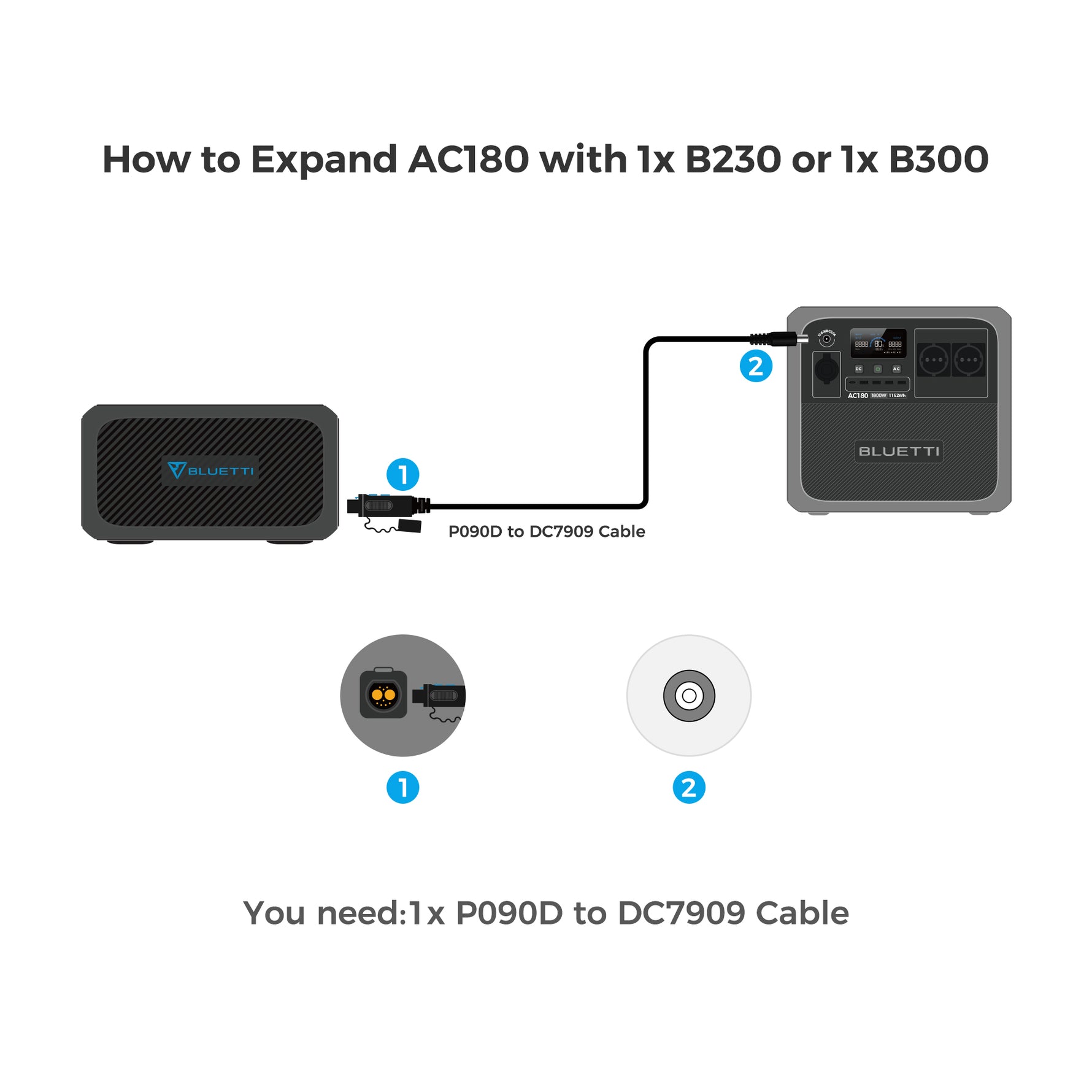 Портативна електростанція BLUETTI AC180 | 1800 Вт 1152 Вт·год - Зображення 9